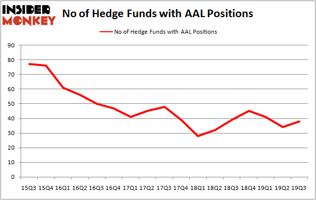 Is AAL A Good Stock To Buy?