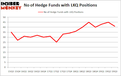 Is LKQ A Good Stock To Buy?