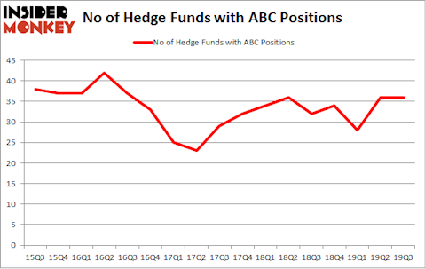 No of Hedge Funds with ABC Positions