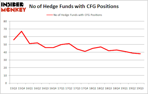 Is CFG A Good Stock To Buy?