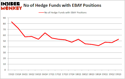 Is EBAY A Good Stock To Buy?