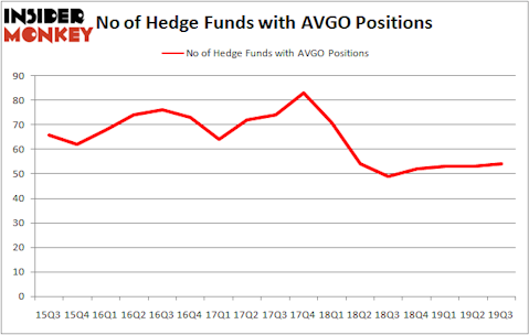 Is AVGO A Good Stock To Buy?