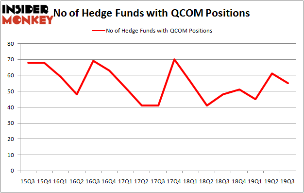 Is QCOM A Good Stock To Buy?