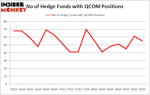 Is QCOM A Good Stock To Buy?