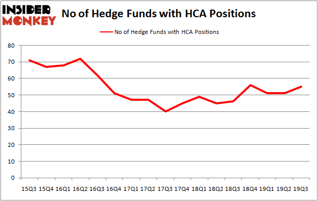 Is HCA A Good Stock To Buy?