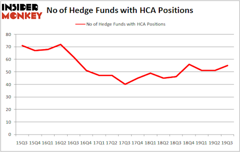 Is HCA A Good Stock To Buy?