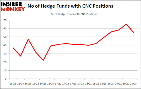 Is CNC A Good Stock To Buy?
