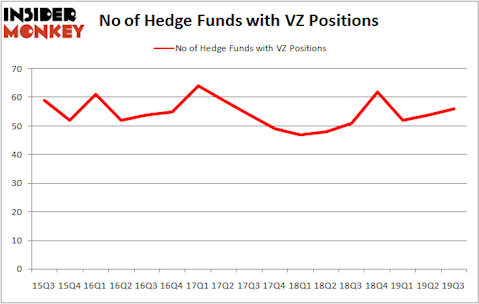 Is VZ A Good Stock To Buy?