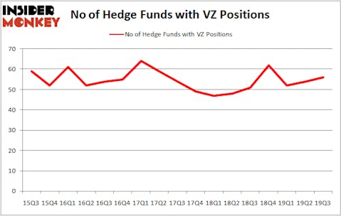 Is VZ A Good Stock To Buy?