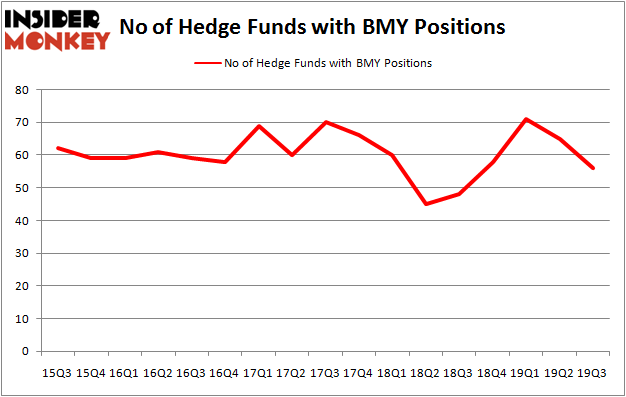 Is BMY A Good Stock To Buy?