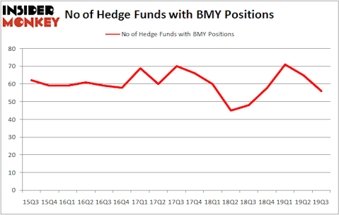Is BMY A Good Stock To Buy?