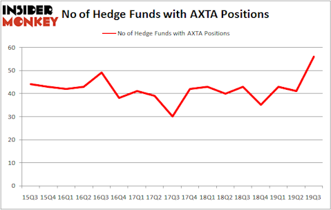 Is AXTA A Good Stock To Buy?