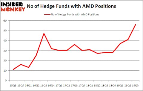 Is AMD A Good Stock To Buy?