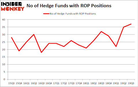 No of Hedge Funds with ROP Positions