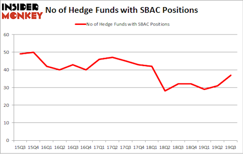 No of Hedge Funds with SBAC Positions