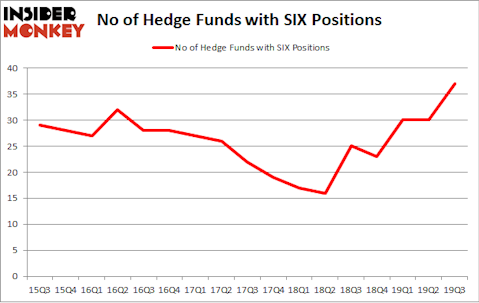 No of Hedge Funds with SIX Positions