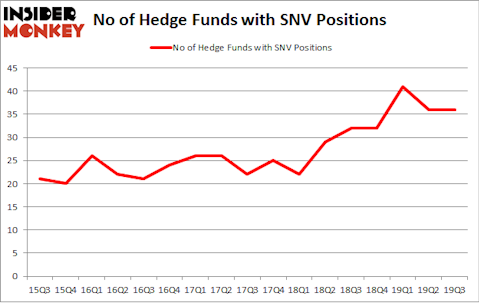 No of Hedge Funds with SNV Positions