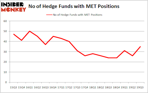 Is MET A Good Stock To Buy?