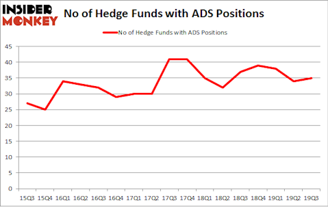 No of Hedge Funds with ADS Positions