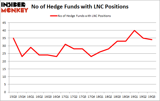 Is LNC A Good Stock To Buy?