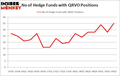 Is QRVO A Good Stock To Buy?