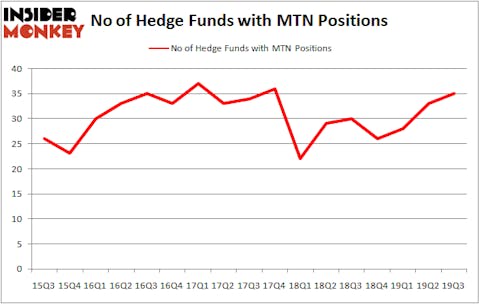 Is MTN A Good Stock To Buy?