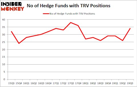 Is TRV A Good Stock To Buy?