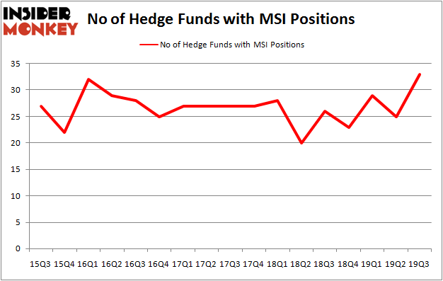Is MSI A Good Stock To Buy?