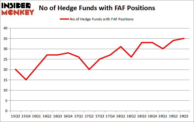 Is FAF A Good Stock To Buy?