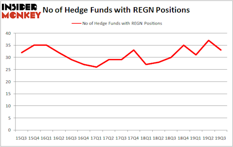 Is REGN A Good Stock To Buy?
