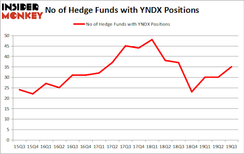Is YNDX A Good Stock To Buy?