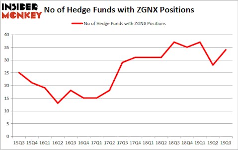 Is ZGNX A Good Stock To Buy?