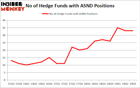 Is ASND A Good Stock To Buy?