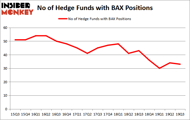 Is BAX A Good Stock To Buy?