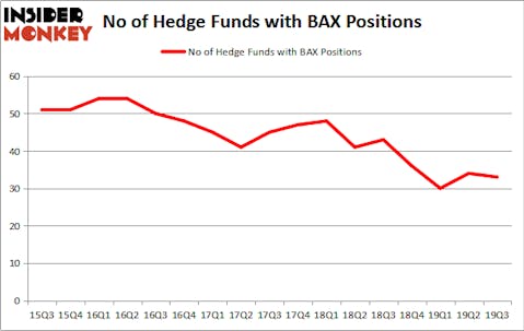 Is BAX A Good Stock To Buy?