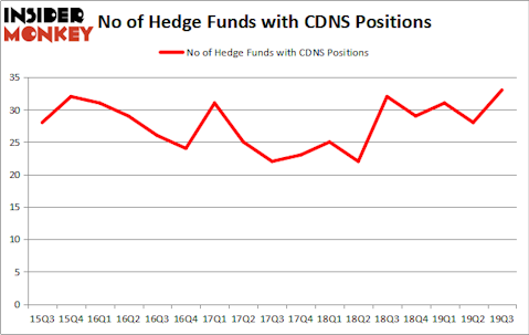 Is CDNS A Good Stock To Buy?