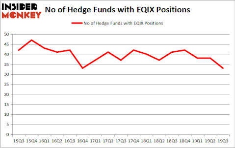 Is EQIX A Good Stock To Buy?