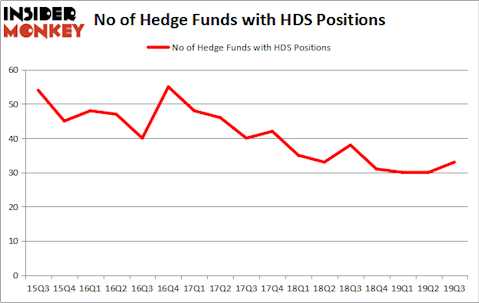 Is HDS A Good Stock To Buy?