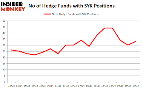Is SYK A Good Stock To Buy?