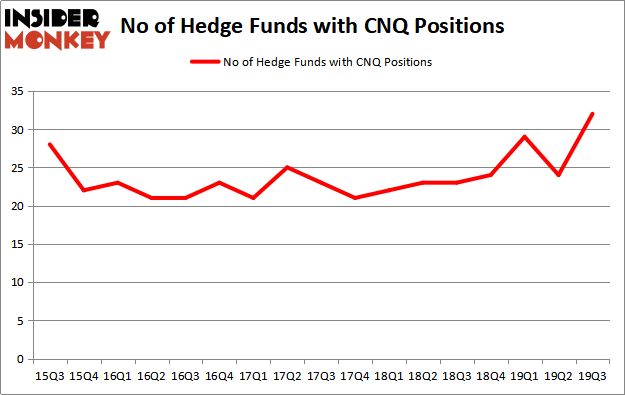 Is CNQ A Good Stock To Buy?