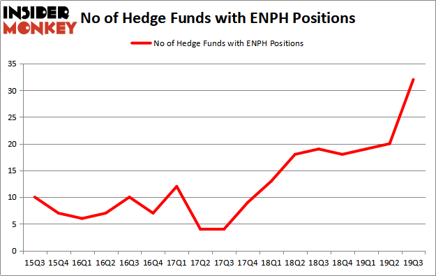 Is ENPH A Good Stock To Buy?