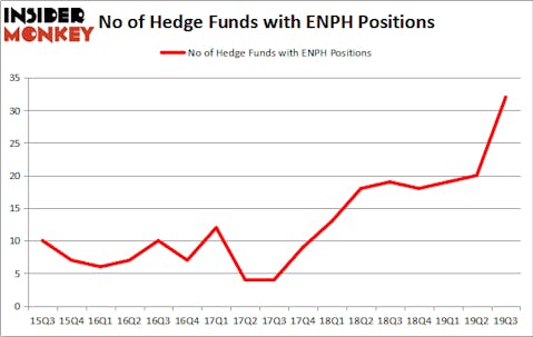 Is ENPH A Good Stock To Buy?