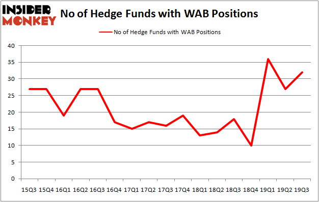 Is WAB A Good Stock To Buy?