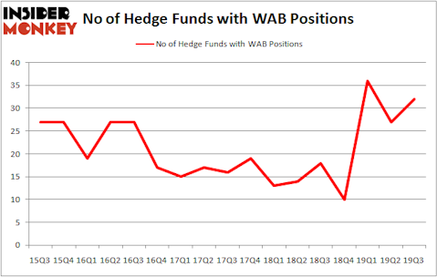 Is WAB A Good Stock To Buy?