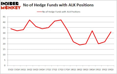 Is ALK A Good Stock To Buy?