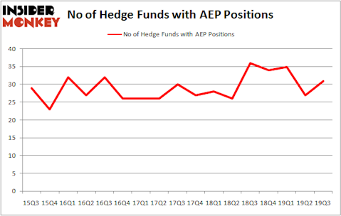 Is AEP A Good Stock To Buy?