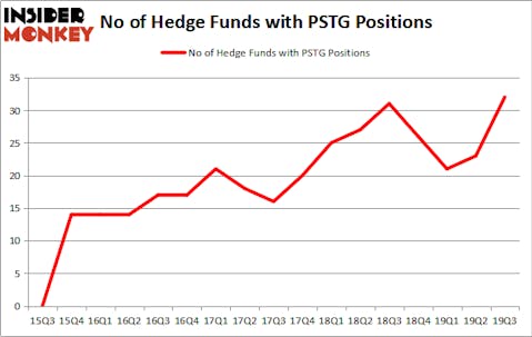 Is PSTG A Good Stock To Buy?