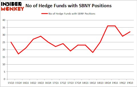 Is SBNY A Good Stock To Buy?