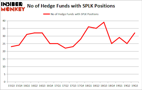 Is SPLK A Good Stock To Buy?