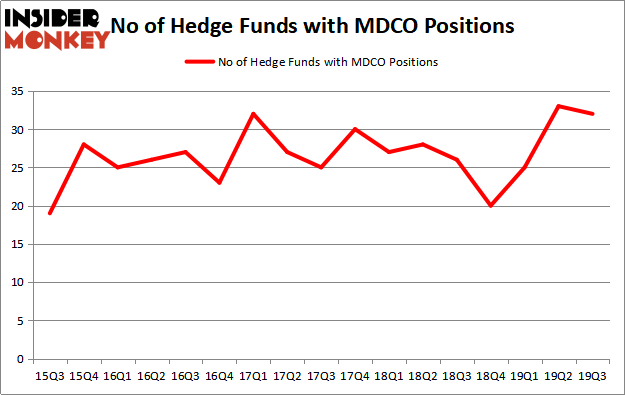Is MDCO A Good Stock To Buy?